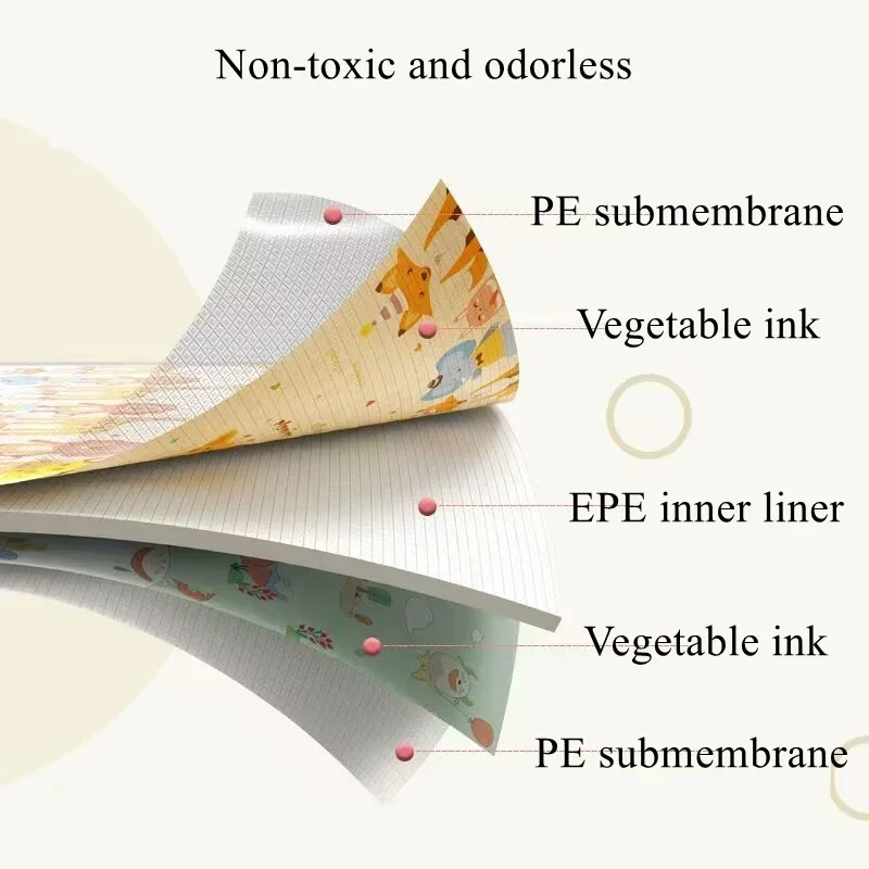 แผ่นรองคลานเด็กปลอดสารพิษ หนา  - Repotting Mat บทวิจารณ์และราคา